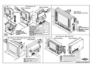 LBS-Terminals