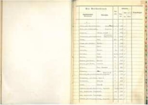 Jahrestabellen Sterbefälle Solingen 1937