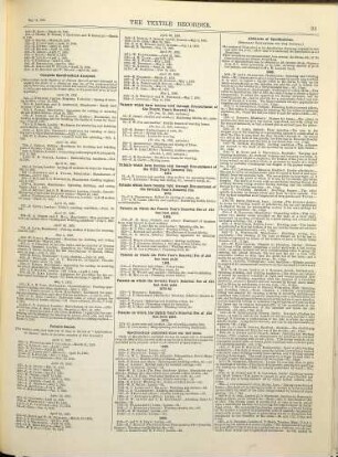 Textile recorder : the world's leading textile authority. 4 = No. 37/48. 1886/87