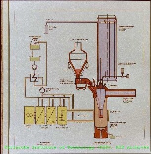 Schematische Darstellung von Auslegungs- und Betriebsdaten eines Versuchsaufbaus der Unterabteilung Experimentieranlagen (EA) der Hauptabteilung Kerntechnische Betriebe (KTB)