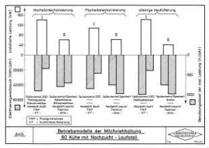 Betriebsmodelle der Milchviehhaltung, 80 Kühe mit Nachzucht - Laufstall