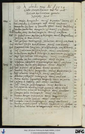 [fol. 171] Rektorat Gallus Streitsteimer 1579