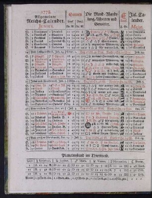 1778. Allgemeiner Reichs-Calender. Junius.