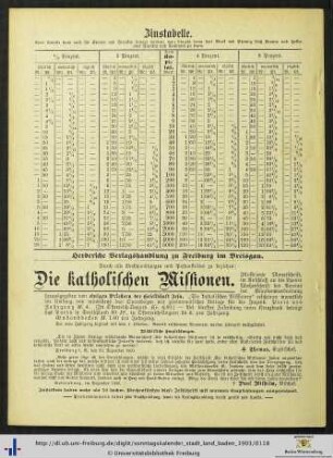 Zinstabelle.