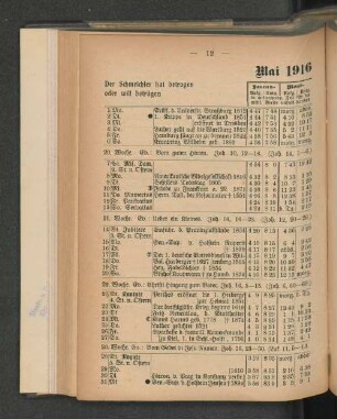 Mai 1916