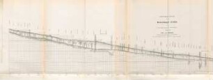 Longitudinal section of the Mahanuddy river in the last 200 miles of its course towards the Bay of Bengal