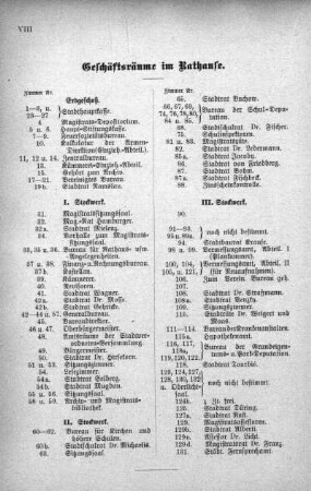 Geschäftsräume im Rathause