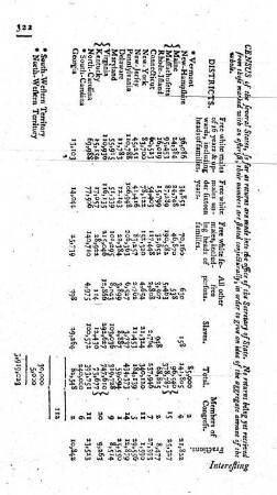 Census of the several States