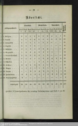 Übersicht