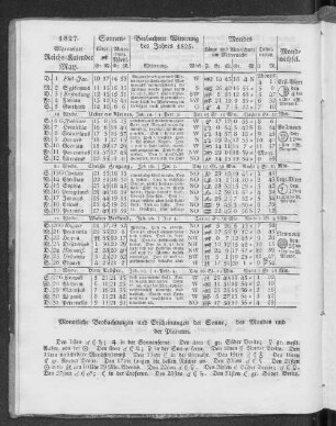 1827. Allgemeiner Reichs-Kalender. May.