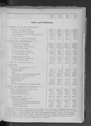 Geld- und Kreditwesen