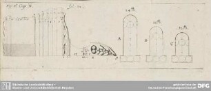 Fig: 6. Cap. II. fol: 32.