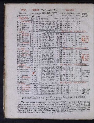 1797. Allgemeiner Reichskalender. Augustus.