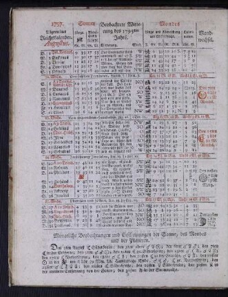 1797. Allgemeiner Reichskalender. Augustus.