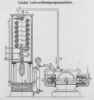 Lindes Luftverflüssigungsmaschine : Technikgeschichte | Industrie und Technik | Gebläse (Luftpumpen, Ventilatoren)
