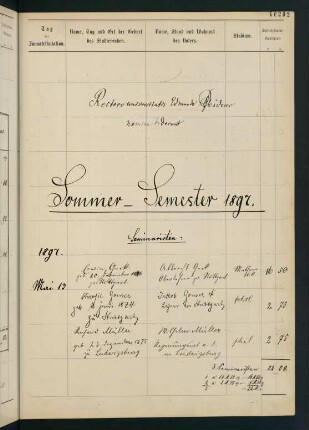 Sommersemester 1897 bis Wintersemester 1897/1898. Rektorat Edmund (von) Pfleiderer