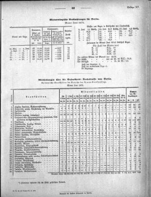 Meteorologische Beobachtungen für Berlin. Monat Juni 1872