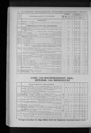 XI. Land- u. Hauswirtschaft, Vieh-, Geflügel- u. Bienenzucht
