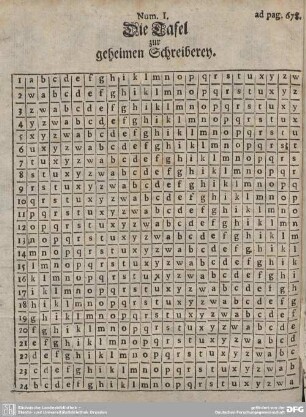 Die Tafel zur geheimen Schreiberey.