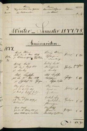 Wintersemester 1877/1878. Rektorat Carl Heinrich von Weizsäcker