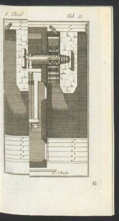 Tafel: Walkmühle von oben anzusehen.