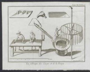 Tafel IX.: La fabrique des Cierges et de la Bougie.
