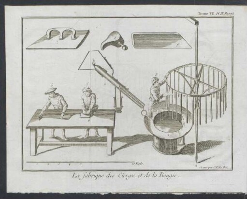 Tafel IX.: La fabrique des Cierges et de la Bougie.