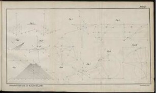 Tafel II. - VIII.