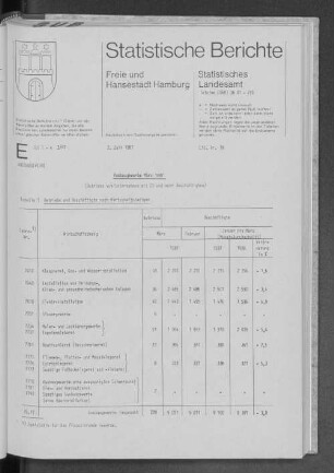 Ausbaugewerbe März 1987 : Lfd. Nr. 18