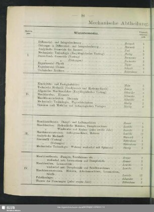 Mechanische Abtheilung. Vorstand: Regierungsrath Professor Schneider