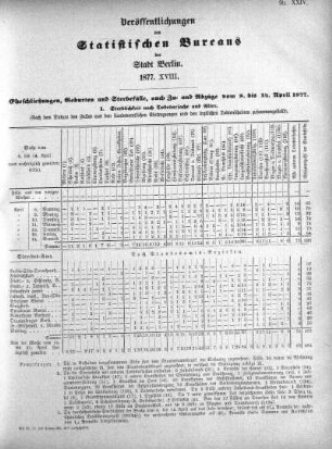 1877,18: 1877. XVIII