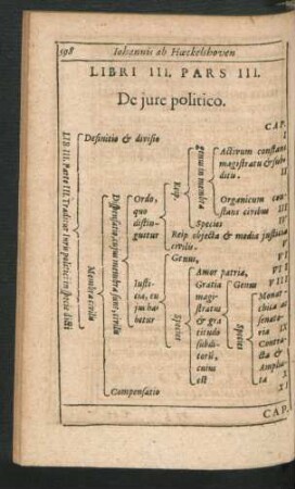 Libri III. Pars III. De iure politico.
