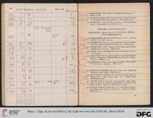 Vorder- und Ostasien – Keramik, Arbeiten in Metall, Holz und Speckstein (Nr. 435-501)