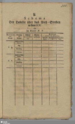Schema Der Tabelle über das Vieh-Sterben ...