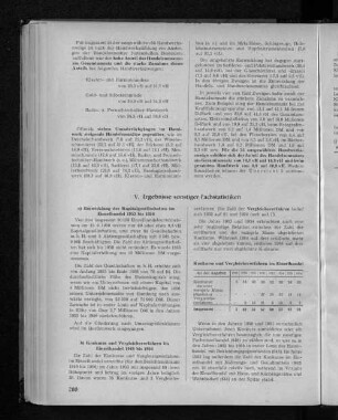 Konkurse und Vergleichsverfahren im Einzelhandel