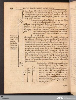 Tab. IV. De FIDE, inprimis salvifica.