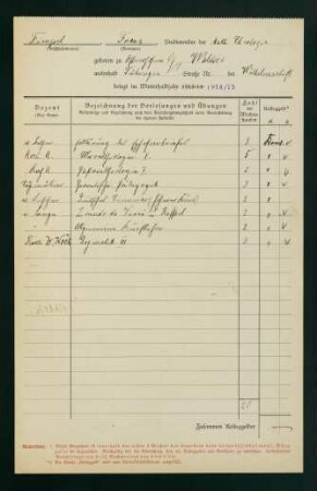 Belegungen Wintersemester 1914/1915