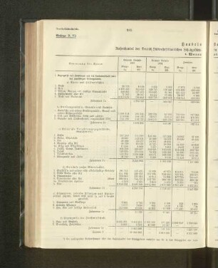 Handelsstatistik.
