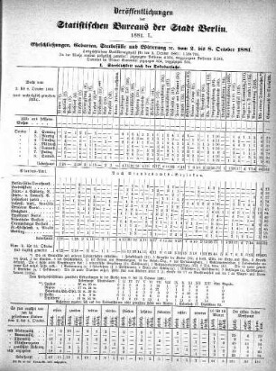 1881,50: 1881. L