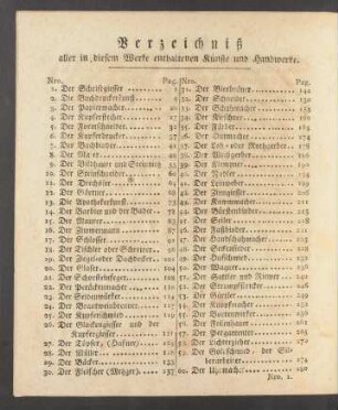 Verzeichniß [...] Künste und Handwerke.
