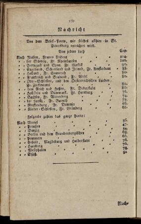 Nachricht Von dem Brief-Porto [...]
