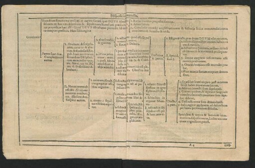 Dispositio generalis.