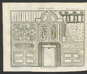 Tafel: Terrain irregulier. Onregelmatige Grond.