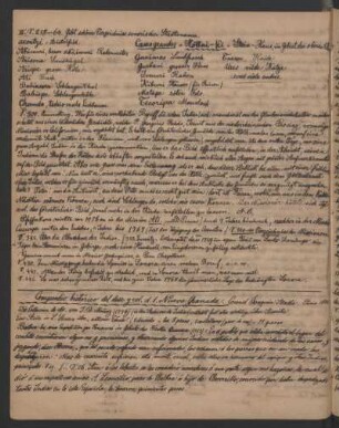 Compendio histórico del desc. y col. d. l. Nueva Granada