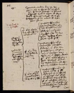 98, 15.12.1597 (vesperi), Ps 42 (Leichenpredigt)