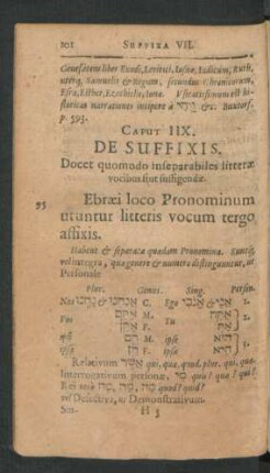 Caput IIX. De Suffixis.