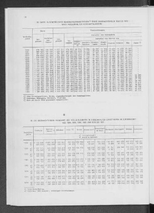 38. Gäste in gewerblichen Beherbergungsbetrieben sowie Übernachtungen 1950 bis 1972 nach ausgewählten Herkunftsländern
