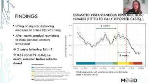Reducing contacts to stop SARS-CoV-2 transmission during the second pandemic wave in Brussels, Belgium, August to November 2020