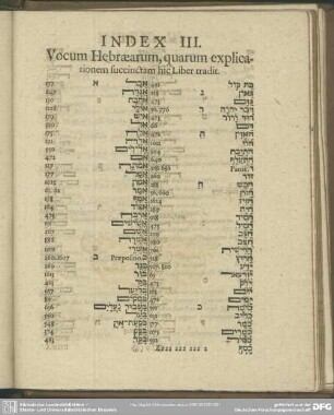 Index III. Vocum Hebraearum, quarum explicationem succinctam hic Liber tradit