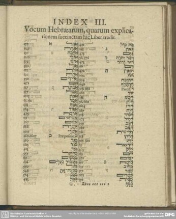 Index III. Vocum Hebraearum, quarum explicationem succinctam hic Liber tradit